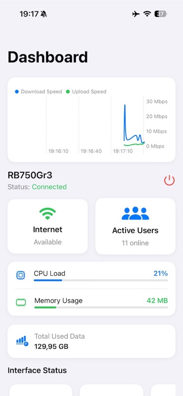 Dashboard Screenshot